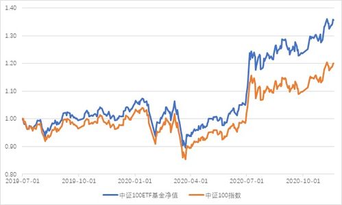 沪深证券怎么买
