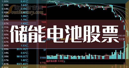 如何买储能电池股票