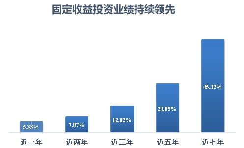 证券基金公司怎么盈利