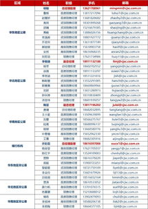 长江证券怎么查看佣金