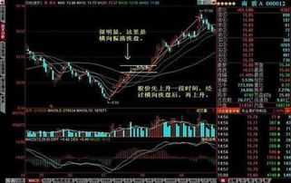 如何把股票当提款机卖
