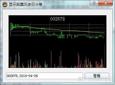 股票量化如何