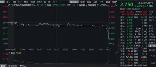 东方航空股票如何 东方航空股票如何