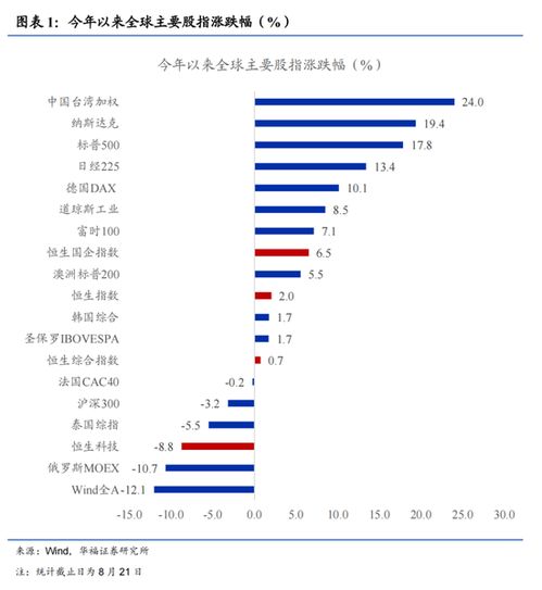 华福证券上班怎么样