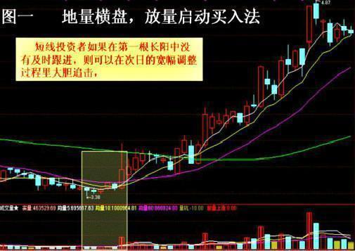 如何看出股票的交易时间