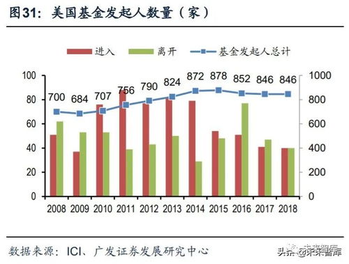 基金证券板块分析怎么看