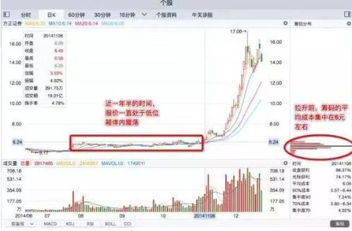 如何解决股票长线持有