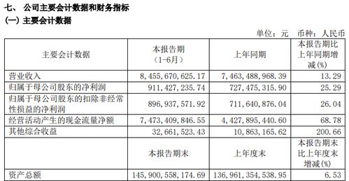 浙商证券一年收益怎么算