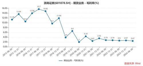 浙商证券一年收益怎么算