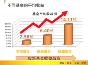 证券基金怎么理财