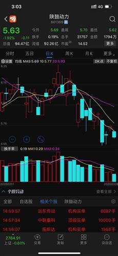 如何分析两个股票的关系