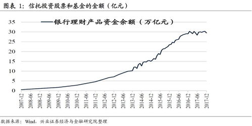 如何将股票市场当作理财