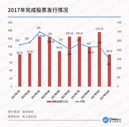如何参与股票发行 如何参与股票发行