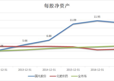 股票利益如何计算