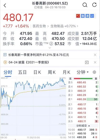 股票开户后如何销户
