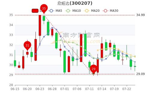 股票欣旺达价钱如何