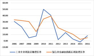 银行如何投资股票