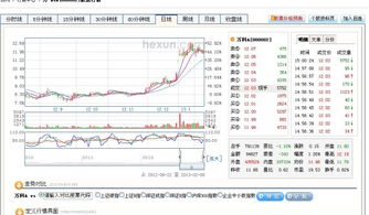 证券怎么才能卖出股票