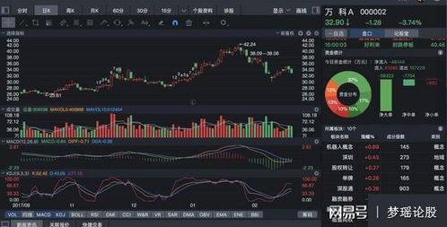 如何确定股票主线上涨