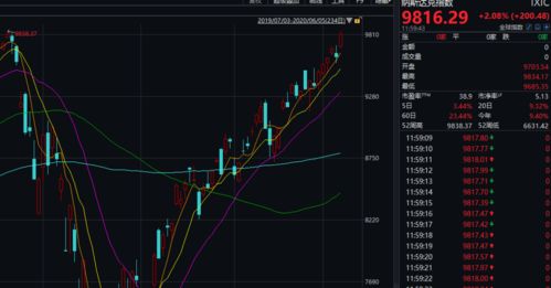 如何预测美国股票多少点 如何预测美国股票多少点