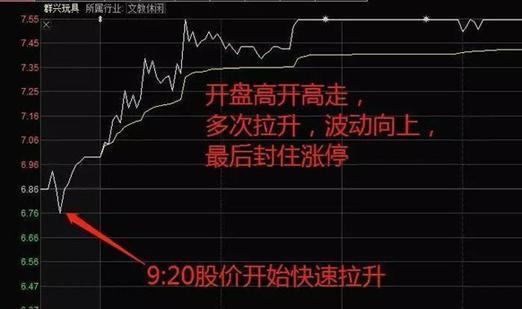 股票上涨如何挂单 股票上涨如何挂单