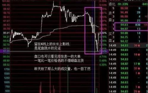 股票如何显示时间轴图解 股票如何显示时间轴图解