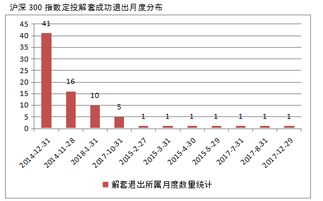 证券怎么解套