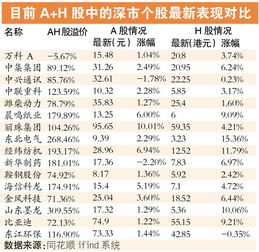 如何看股票配资的公司
