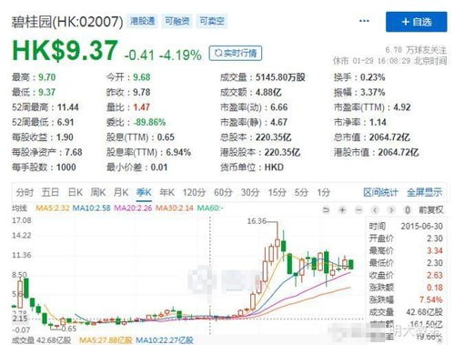 如何看低股值股票