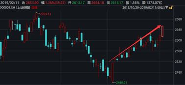 如何把资金转到股票里 如何把资金转到股票里