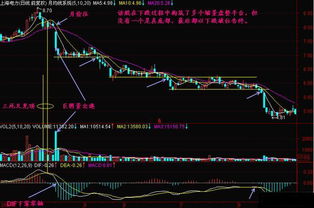 如何判断股票加仓点数
