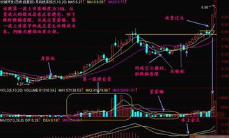 如何判断股票加仓点数