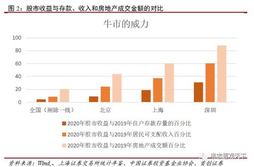 如何对付极端股票