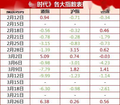 股票如何折损