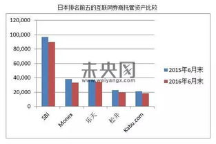 sbi证券怎么用