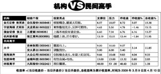 金元证券怎么设置收益