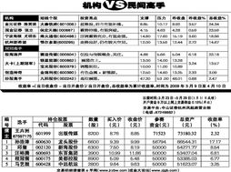 金元证券怎么设置收益