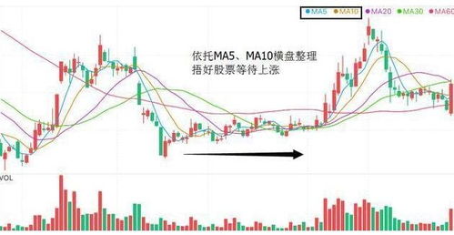 中国医药股票潜力如何 中国医药股票潜力如何