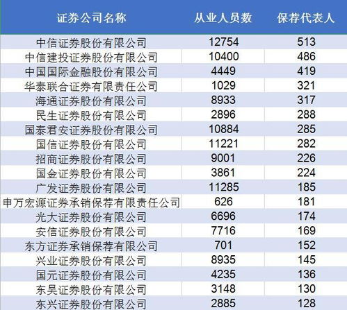 平安证券怎么隐藏名字
