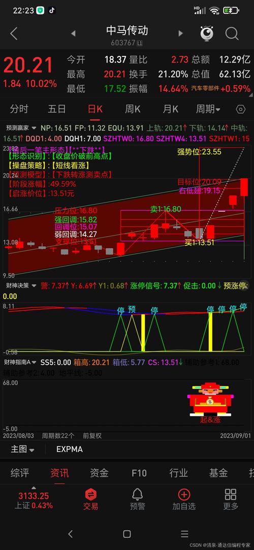如何编程股票 如何编程股票