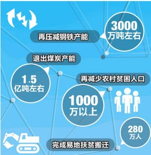 招行证券怎么取消