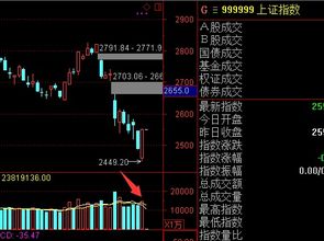 如何消除股票的印花税 如何消除股票的印花税