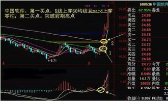 股票如何跟买