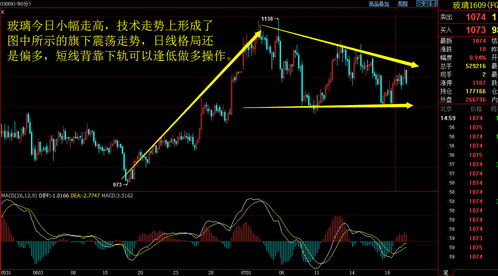 云南能投股票走势如何样 云南能投股票走势如何样