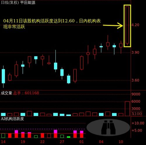如何选活跃个股股票