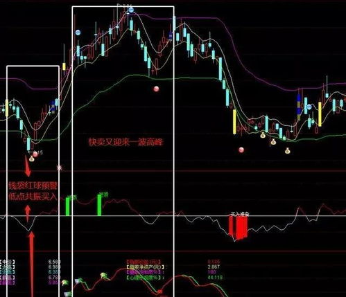 如何快速捕捉股票起暴点