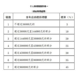 个人买股票如何开户交税 个人买股票如何开户交税