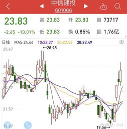 证券跌停怎么算