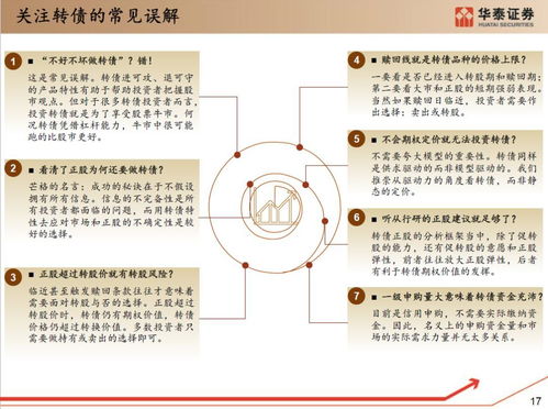 华泰证券怎么购买可转债