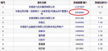 华泰证券怎么购买可转债